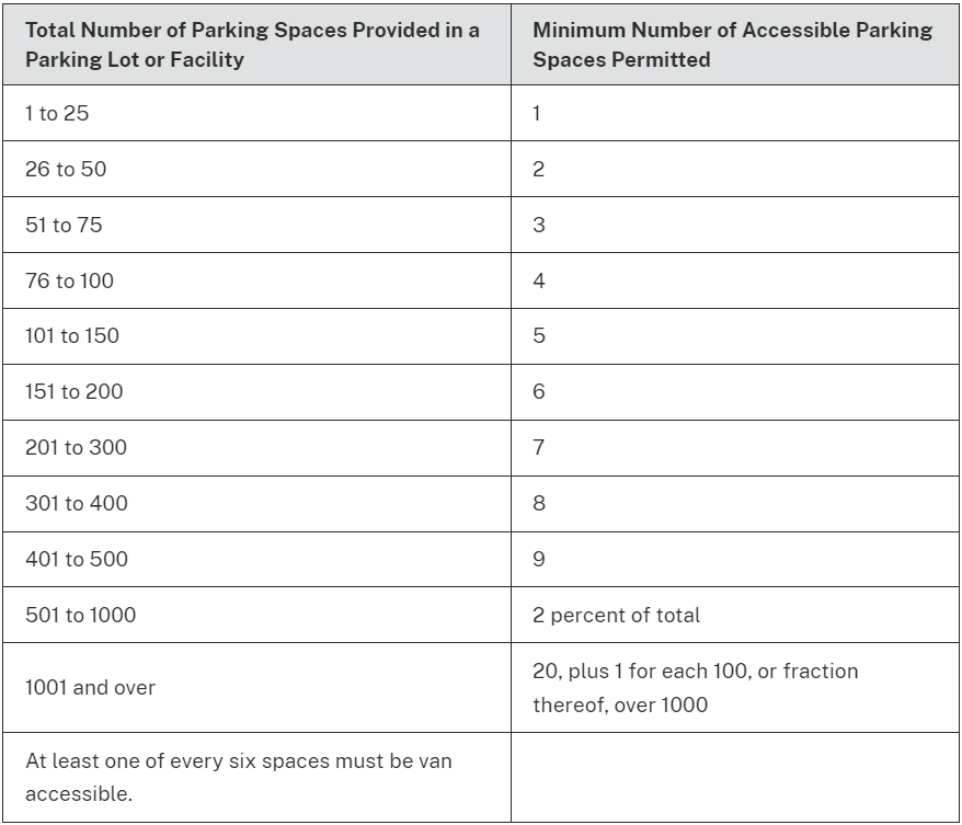 ADA Parking Space Requirements